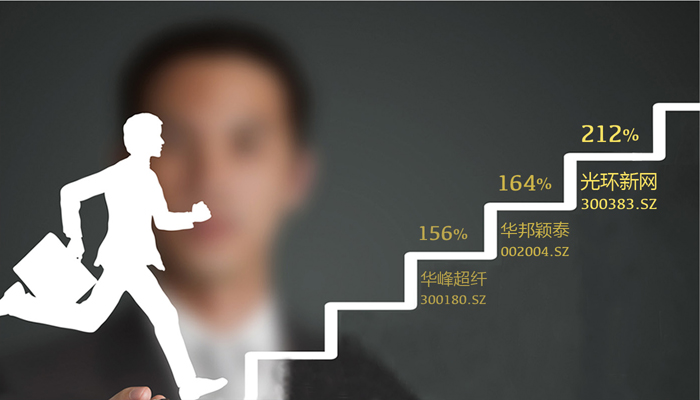高送转股票或有独立行情 有10只未来涨幅空间在1倍以上
