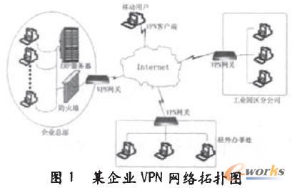 VPN在中小型企业ERP系统安全网络架构中的应用