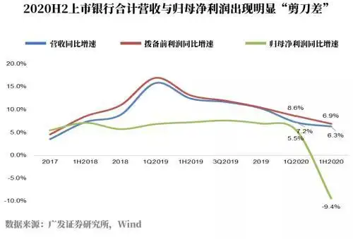 疫情冲击不大 银行股为何不涨？