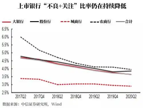 疫情冲击不大 银行股为何不涨？