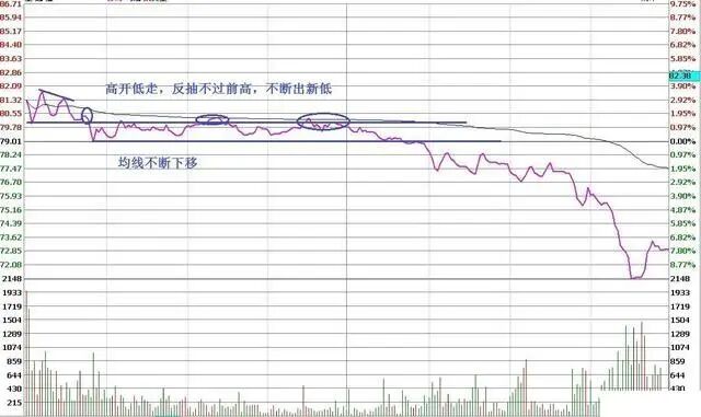 我是如何从20万本金炒到980万，只因长达15年坚持“半仓一只股，正反不断T”，成本直接做到负值