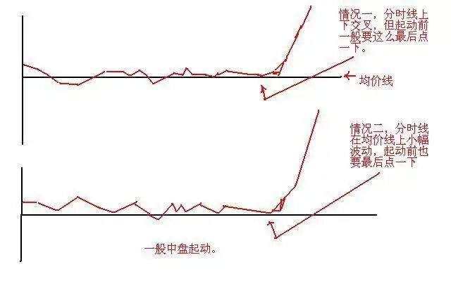我是如何从20万本金炒到980万，只因长达15年坚持“半仓一只股，正反不断T”，成本直接做到负值