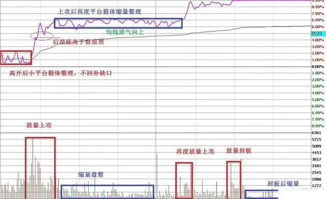 我是如何从20万本金炒到980万，只因长达15年坚持“半仓一只股，正反不断T”，成本直接做到负值