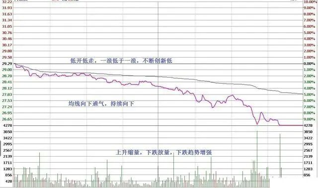 我是如何从20万本金炒到980万，只因长达15年坚持“半仓一只股，正反不断T”，成本直接做到负值