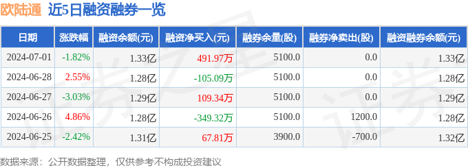 欧陆通（300870）7月1日主力资金净买入371.83万元