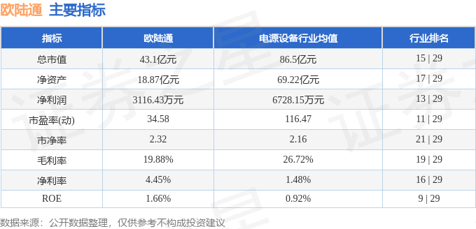欧陆通（300870）7月1日主力资金净买入371.83万元