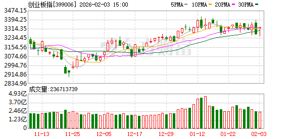 十大券商看后市：A股仍处修复行情 面临三大扰动因素