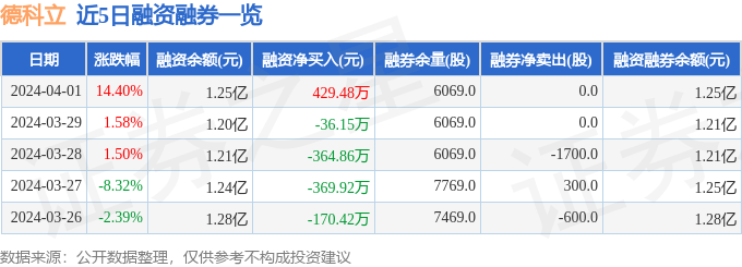 德科立(688205)4月1日主力资金净买入933.89万元