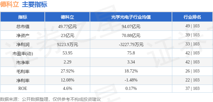 德科立(688205)4月1日主力资金净买入933.89万元