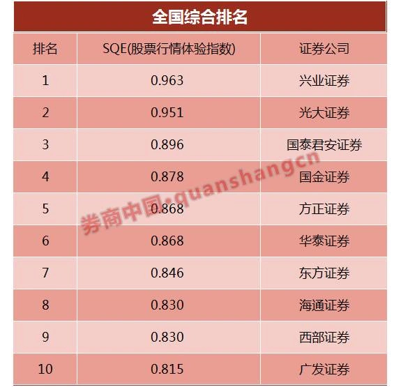 行情刷新哪家强?数据说话,这些券商APP股票行情确实快人一步,到底和哪些因素相关