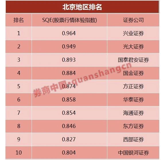 行情刷新哪家强?数据说话,这些券商APP股票行情确实快人一步,到底和哪些因素相关