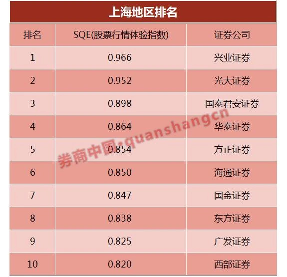 行情刷新哪家强?数据说话,这些券商APP股票行情确实快人一步,到底和哪些因素相关