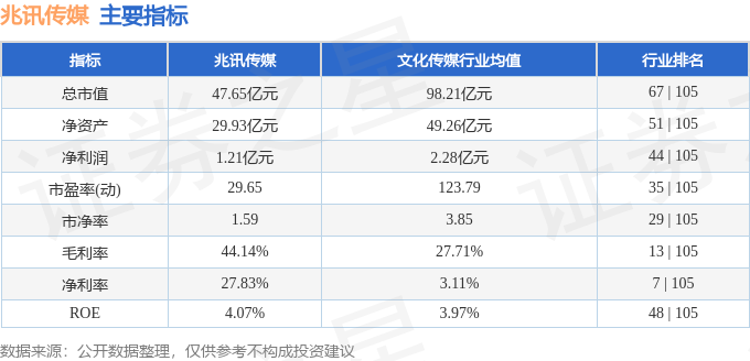 兆讯传媒(301102)2月27日主力资金净买入113.70万元