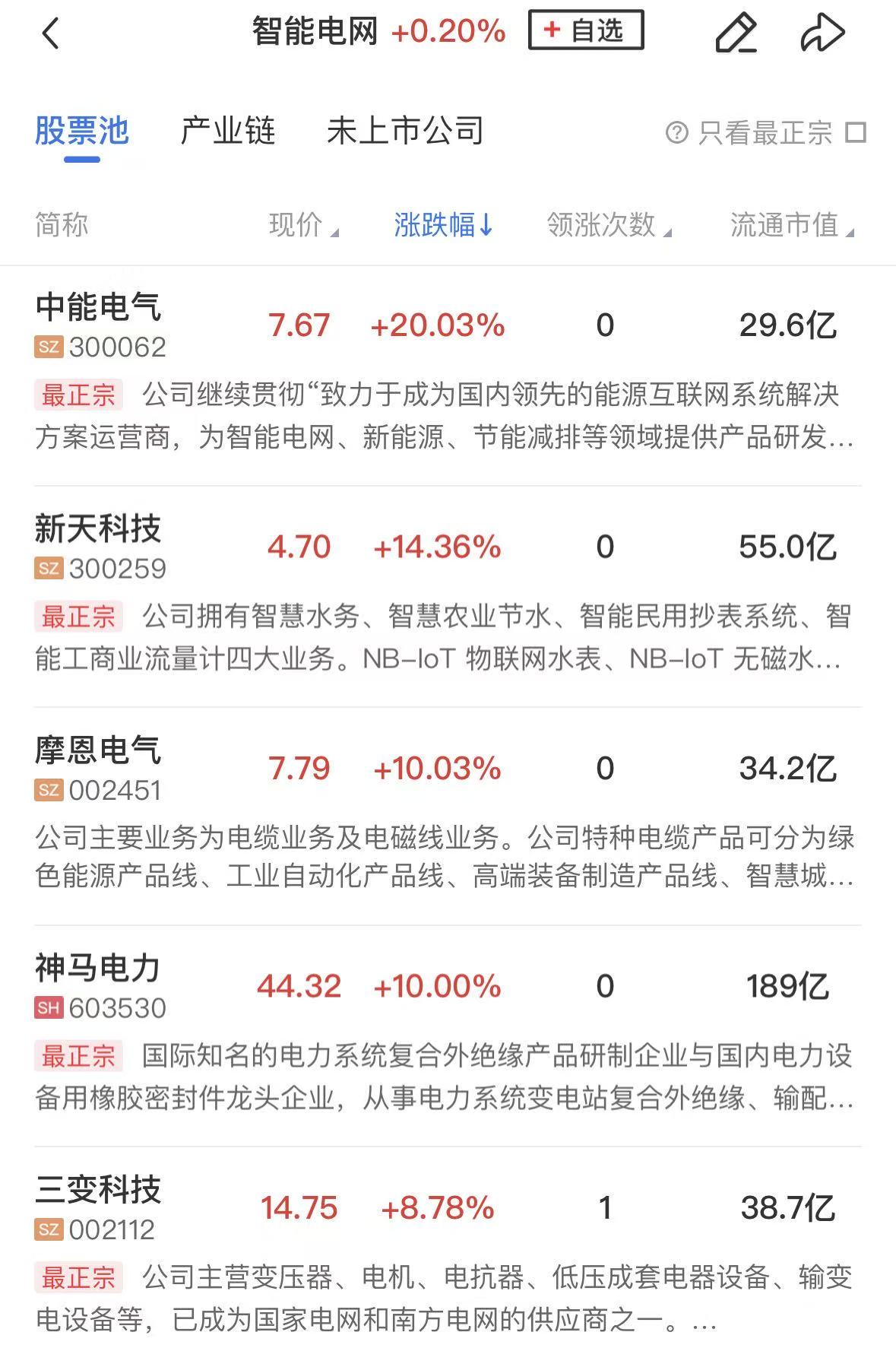 午报深成指、创业板指双双跌超1%，福建本地股逆势爆发
