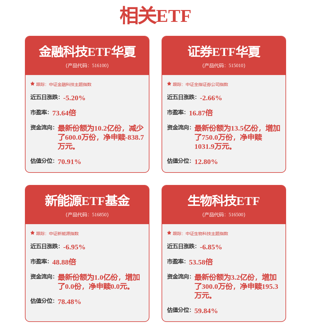 股票行情快报:广发证券(000776)2月2日主力资金净卖出1.68亿元