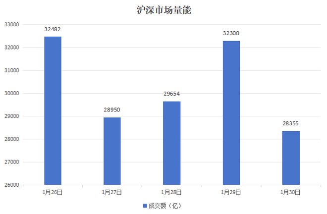 本周A股市场涨跌榜：沪指站稳4100点，贵金属、农业等板块拉升