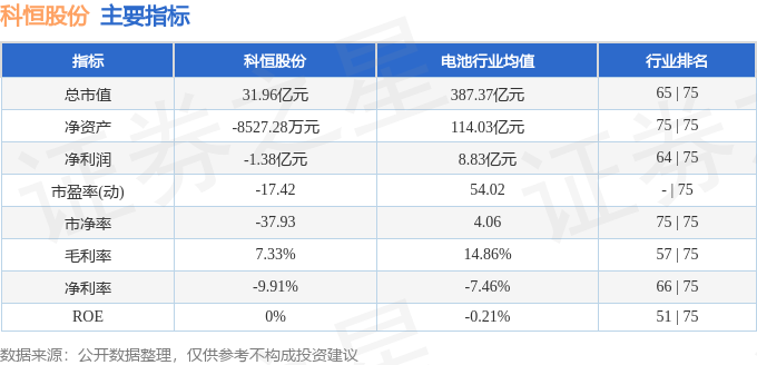 股票行情快报：科恒股份（300340）2月2日主力资金净买入46.44万元