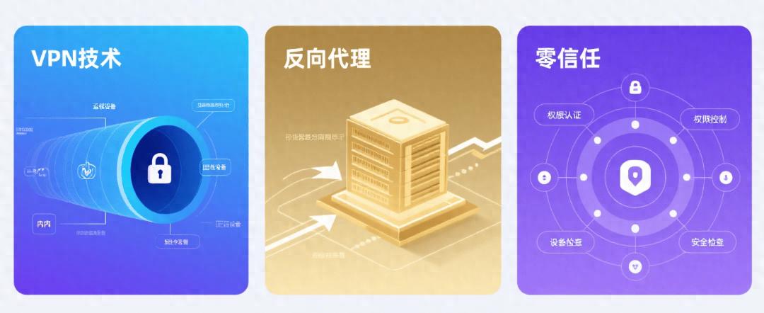 一文读懂内网穿透的三大技术：VPN、反向代理与零信任