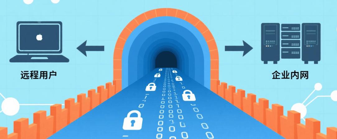 一文读懂内网穿透的三大技术：VPN、反向代理与零信任