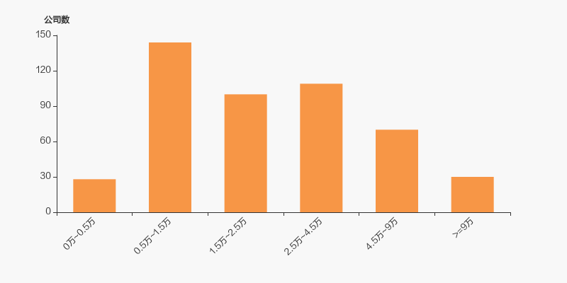 新华医疗股东户数下降7.30%,户均持股47.11万元