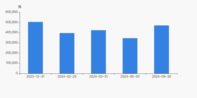 新华医疗股东户数下降7.30%,户均持股47.11万元