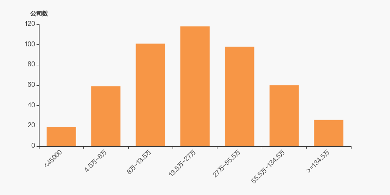 新华医疗股东户数下降7.30%,户均持股47.11万元