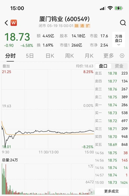 增发!股价突然大跌,啥原因?