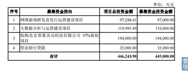 翻倍哥解读游族网络定向增发