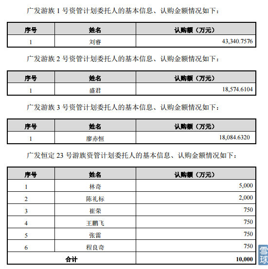 翻倍哥解读游族网络定向增发