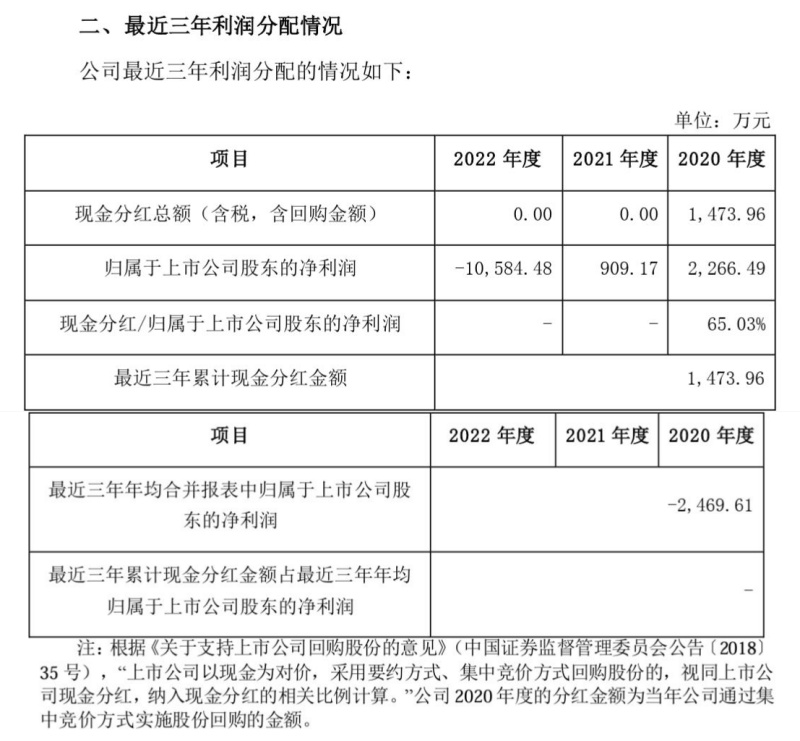 华平股份拟向控股股东定增募资2.2亿元：前三次定增均告败、近年业绩低迷