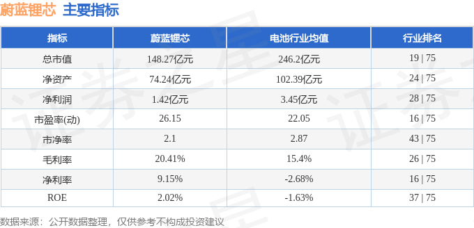 股票行情快报：蔚蓝锂芯（002245）4月23日主力资金净卖出1258.91万元