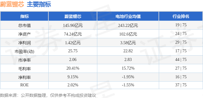 股票行情快报：蔚蓝锂芯（002245）4月22日主力资金净卖出1726.71万元