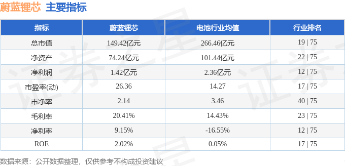 股票行情快报：蔚蓝锂芯（002245）5月15日主力资金净卖出5934.02万元