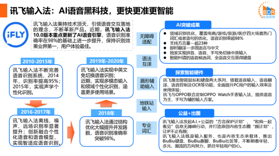 2020第三方手机输入法报告：用户需求多元 讯飞输入法受好评