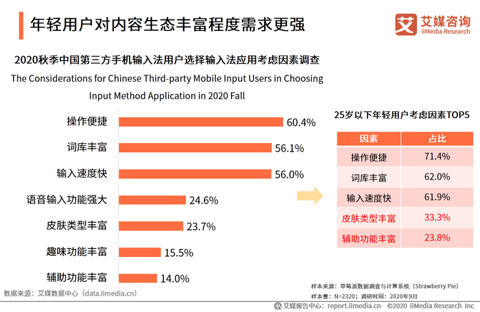 2020年秋季中国第三方手机输入法市场规模、发展现状及趋势分析