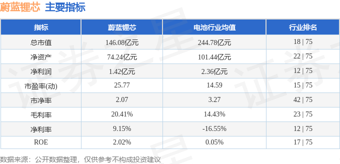 股票行情快报：蔚蓝锂芯（002245）4月30日主力资金净买入25.67万元