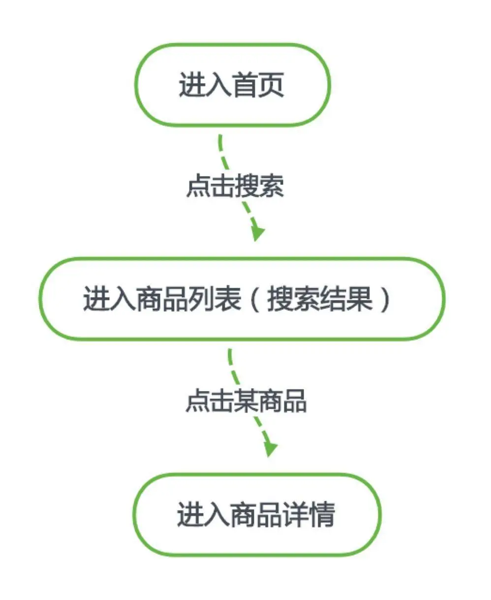 案例流程.png