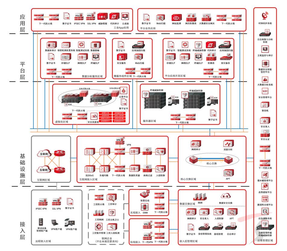 关于推动工业互联网平台高质量发展，天融信建议从两方面抓起→