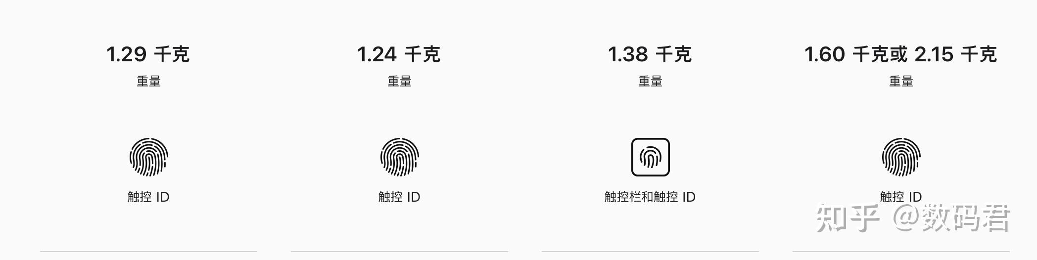 写给像我一样的Mac新手—Mac入门指南