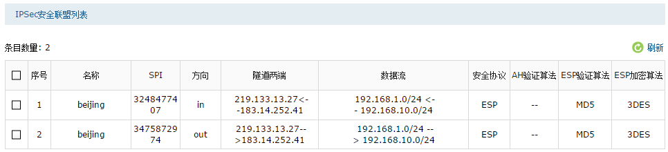 [R系列企业VPN路由器] IPSec VPN设置指南
