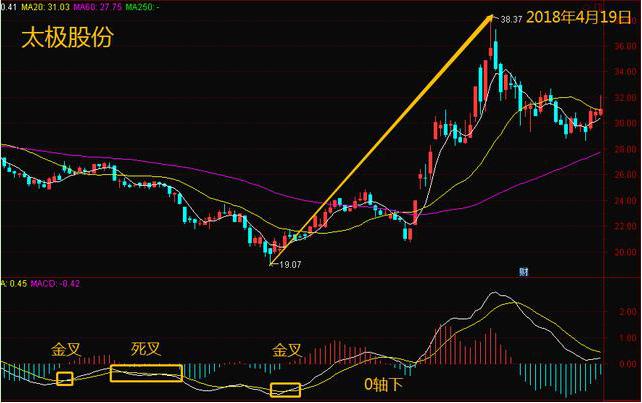 终于有人敢发声：中国股市十万交易一次，究竟要交多少税费，我们都在给券商打工么？