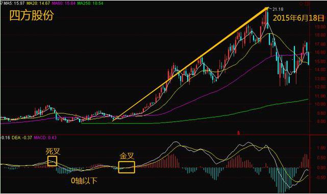 终于有人敢发声：中国股市十万交易一次，究竟要交多少税费，我们都在给券商打工么？
