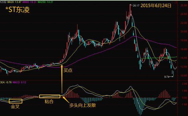终于有人敢发声：中国股市十万交易一次，究竟要交多少税费，我们都在给券商打工么？