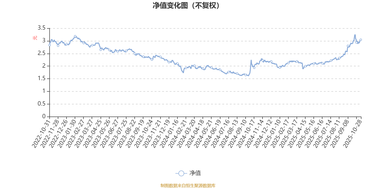嘉实环保低碳股票：2025年第三季度利润10.74亿元 净值增长率48.01%