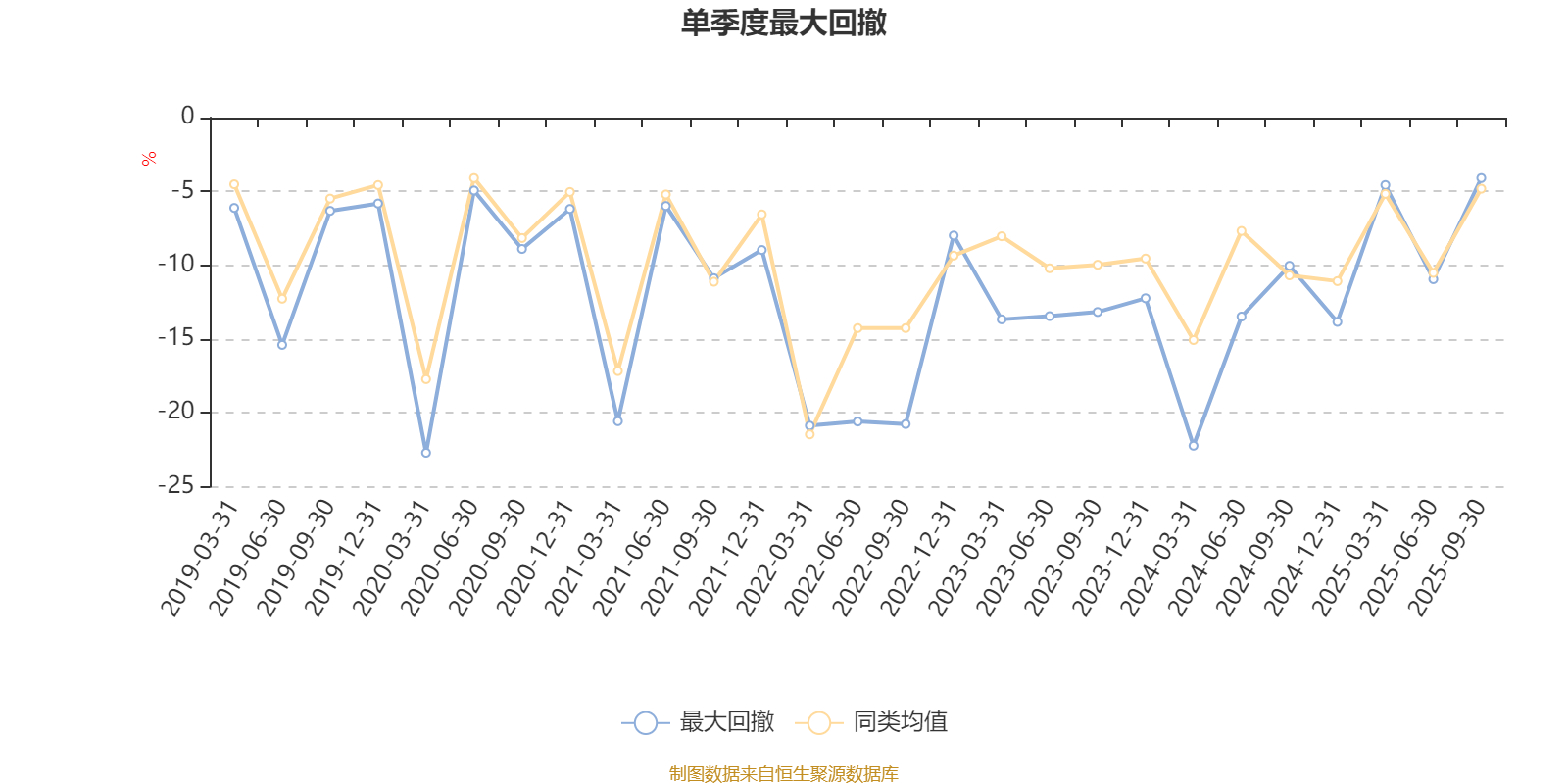 嘉实环保低碳股票：2025年第三季度利润10.74亿元 净值增长率48.01%