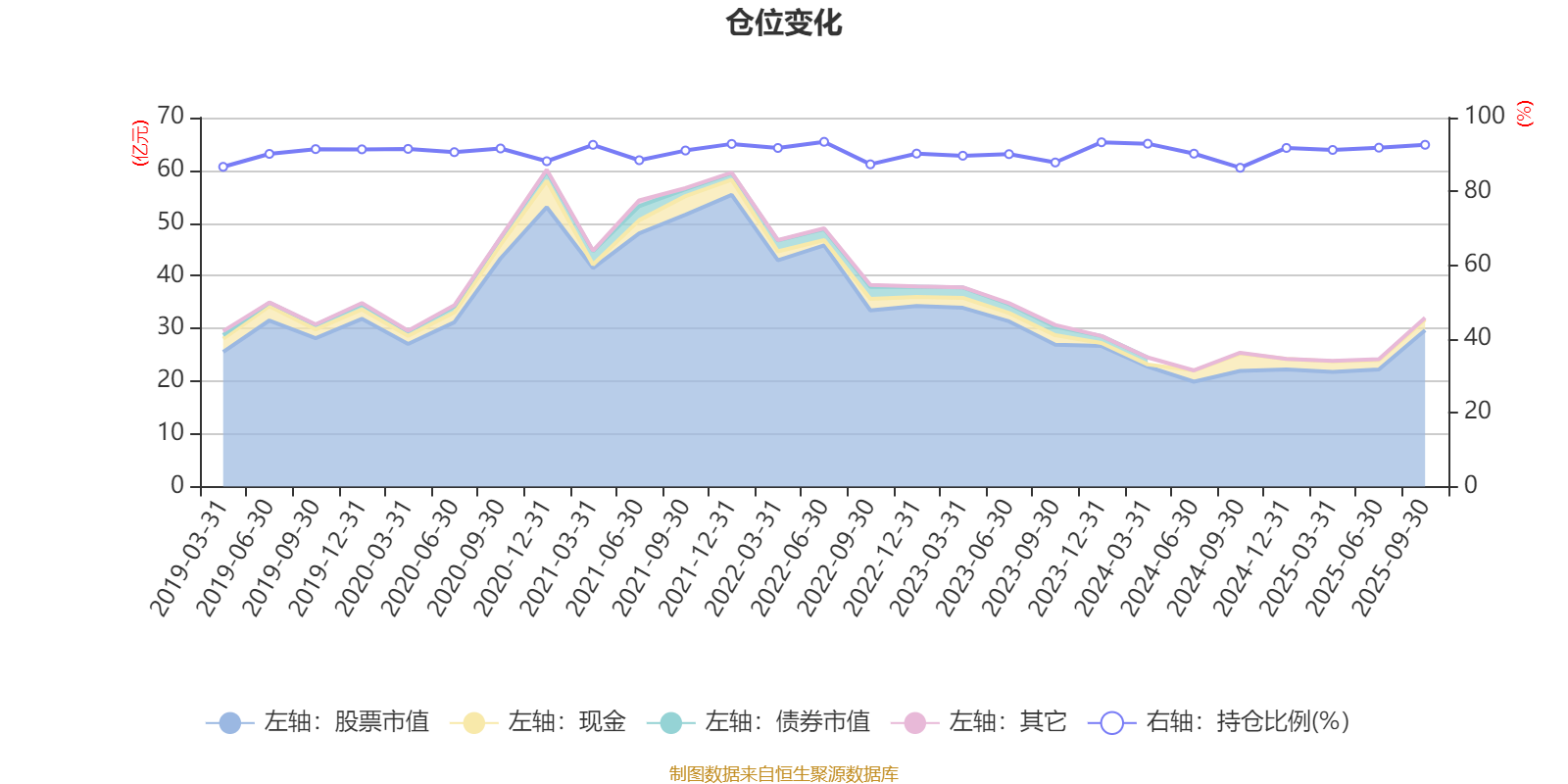嘉实环保低碳股票：2025年第三季度利润10.74亿元 净值增长率48.01%