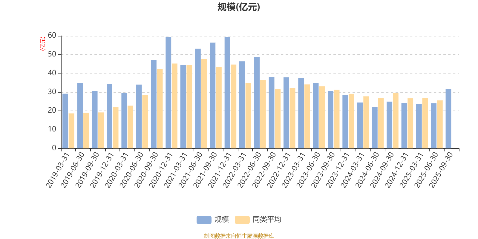 嘉实环保低碳股票：2025年第三季度利润10.74亿元 净值增长率48.01%
