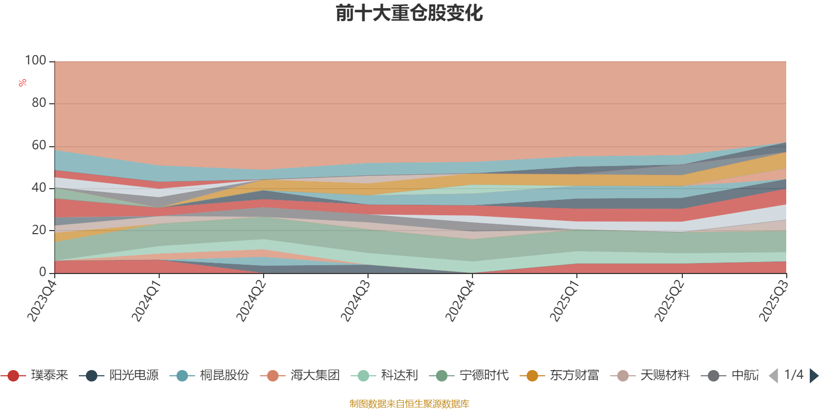 嘉实环保低碳股票：2025年第三季度利润10.74亿元 净值增长率48.01%