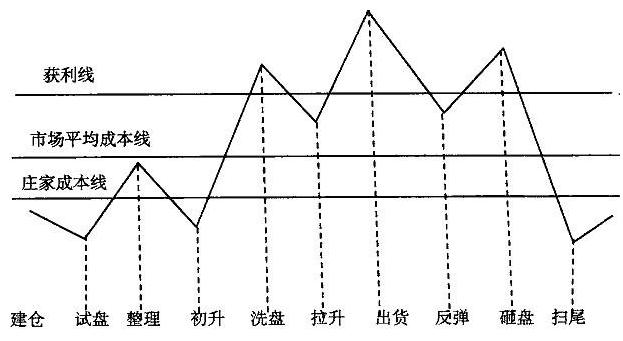 股市神奇的“盘口信息语言”，熟记于心，掌握庄家动向快人一步