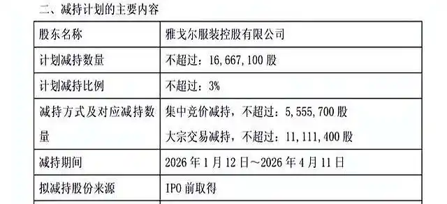 5家公司宣布减持，2家拟减持3%，减持潮或成市场关注焦点